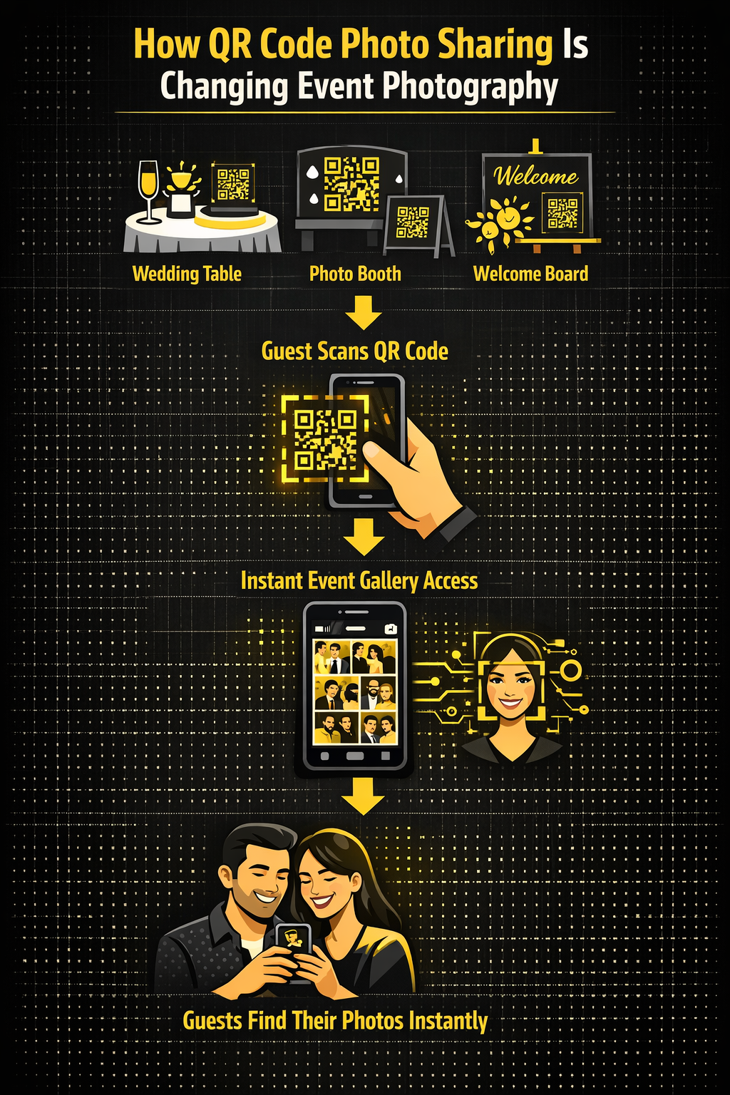 How QR Code Photo Sharing Is Changing Event Photography